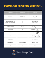 DESMOS KEYBOARD SHORTCUTS.pdf